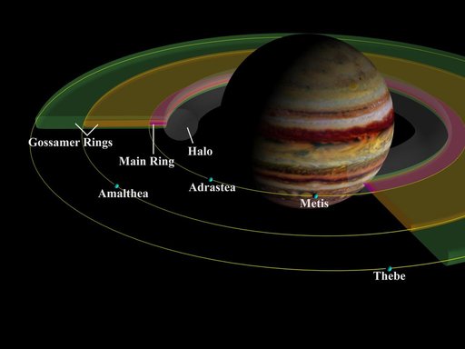 Jupiter Inner Satellites and Ring Components