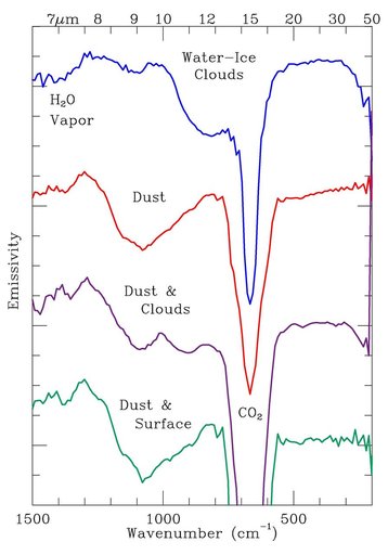 Observed Spectral Classes TES
