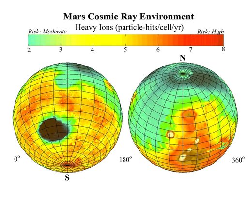 Estimated Radiation on Mars, Hits per Cell Nucleus
