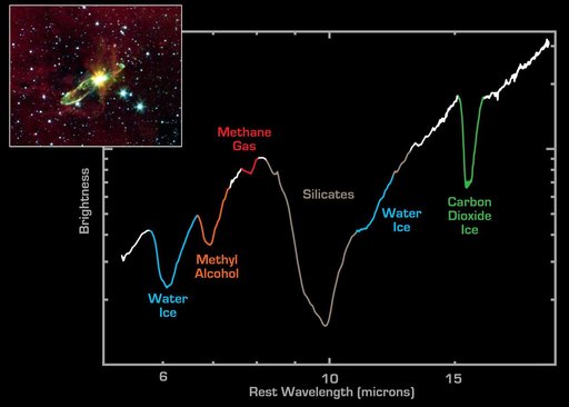 Spectrum from Embedded Star in Herbig-Haro 46/47