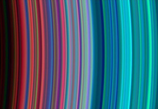 Saturn C and B Rings From the Inside Out