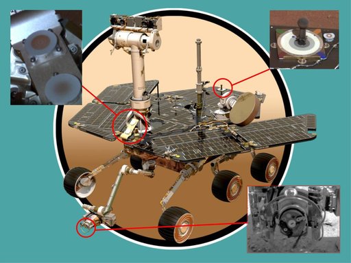 Rover Magnets All Around