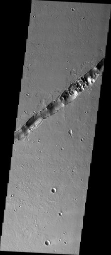 Tharsis Collapse Pits