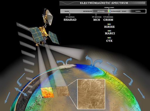 Examining Mars at Many Levels (Artist Concept)