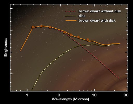 Planetary Building Blocks Found in Surprising Place