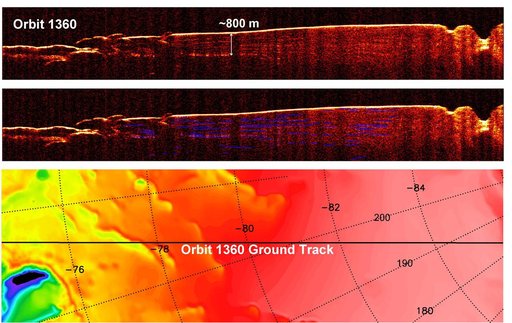 Interpreting Radar View near Mars South Pole, Orbit 1360