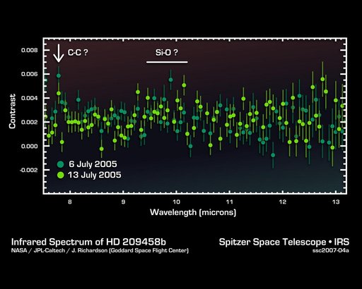 Cracking the Code of Faraway Worlds