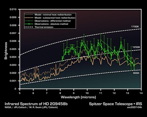 Cracking the Code of Faraway Worlds