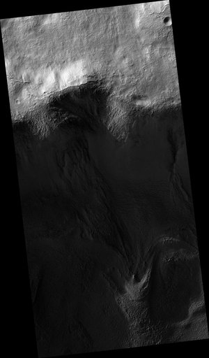 Gullies
