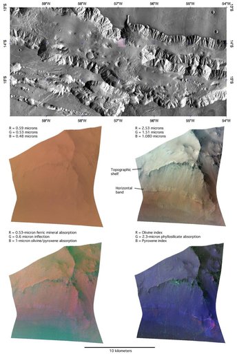 The Layer Cake Walls of Valles Marineris