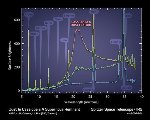 Dissecting the Wake of a Supernova Explosion