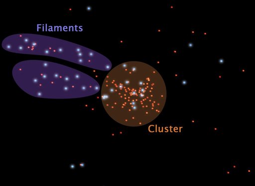 Celestial Cities and the Roads That Connect Them