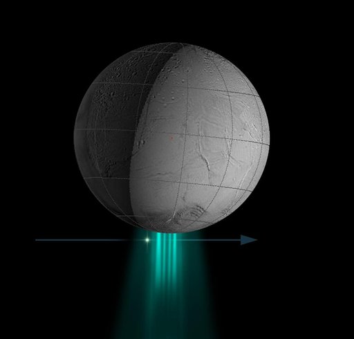 Stellar Data on Plume