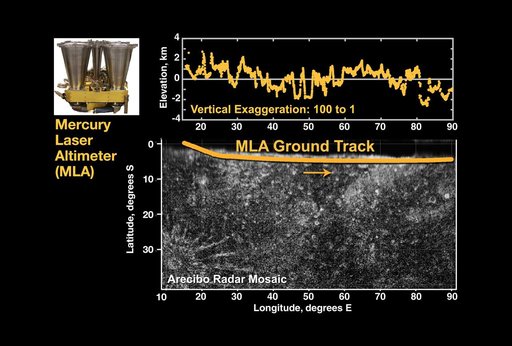 First Laser Altimetry for Mercury