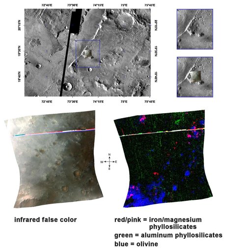 Olivine, Phyllosilicates, and Ancient Crater Rims
