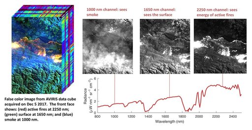 NASA's AVIRIS Instrument Sheds New Light on Southern California Wildfires