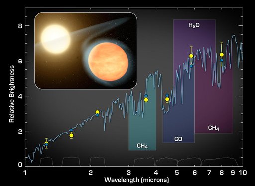 Signature of a Carbon-Rich Planet