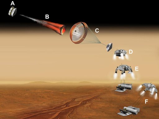 Vehicle for Lofting a Sample Approaches Mars Labeled Artist Concept