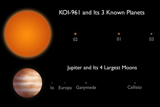 Honey I Shrunk the Planetary System Artist Concept