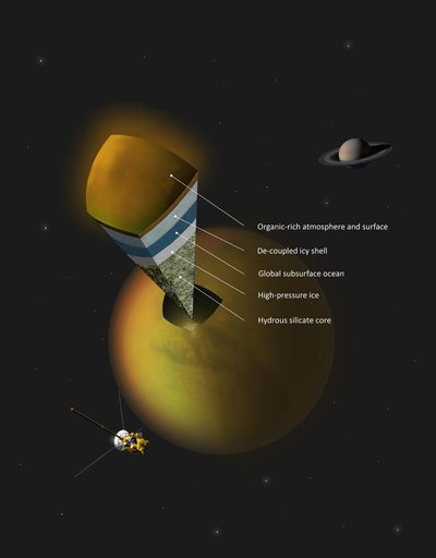 Inside Titan Author Concept