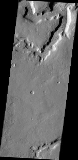 Channels