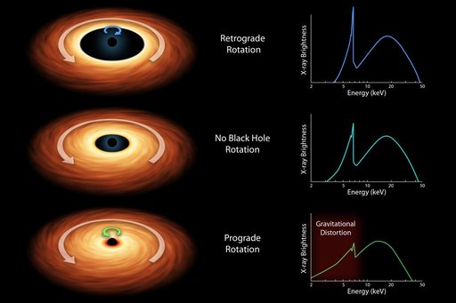 How to Measure the Spin of a Black Hole Artist Concept