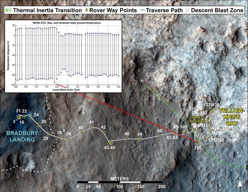 Curiosity Traverse into Different Terrain