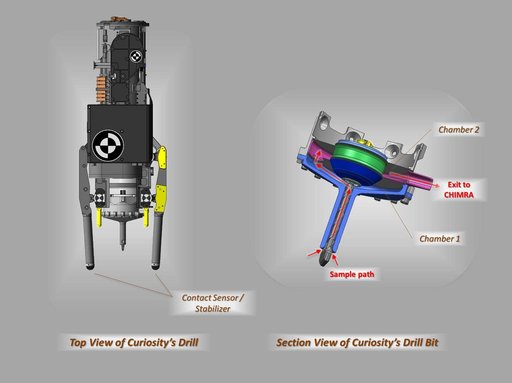Views of Curiosity Drill