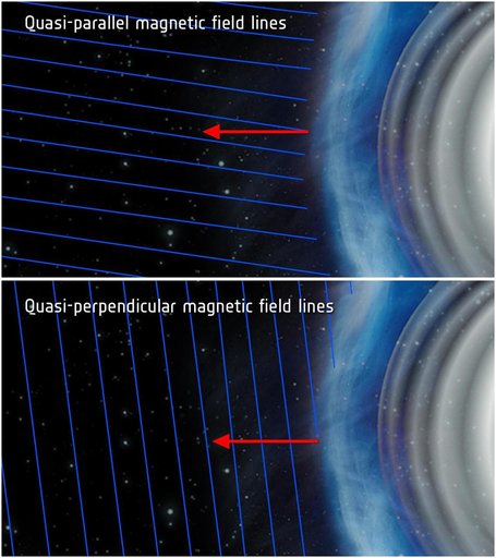Magnetic Fields and Bow Shocks Illustration