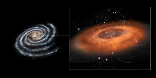 Hustle and Bustle at Center of Milky Way
