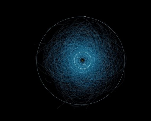 Orbits of Potentially Hazardous Asteroids PHAs