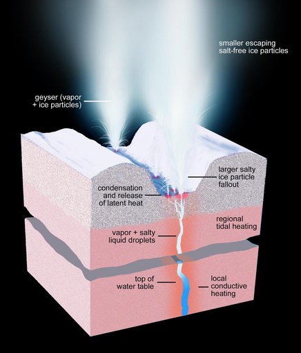 What Lies Beneath: Close Up View Artist Concept