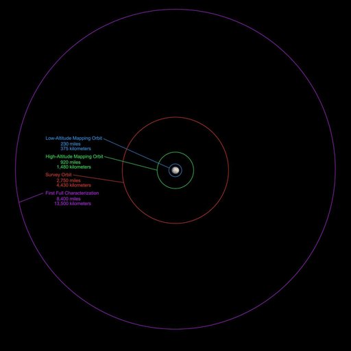 Closing in on Ceres