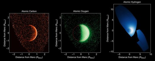 Ultraviolet Views of Martian Atmosphere