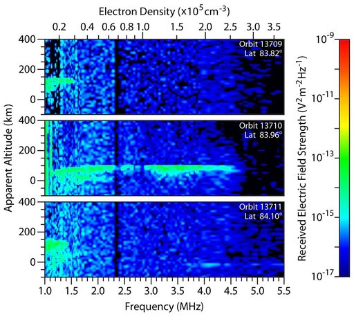 Radar-Detected Change in Martian Near-Polar Ionosphere After Comet Flyby