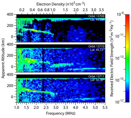 Change in Mars Mid-Latitude Ionosphere After Comet Flyby