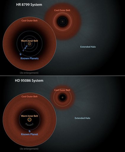 Sibling Star Systems? Dust Structures Suggest So