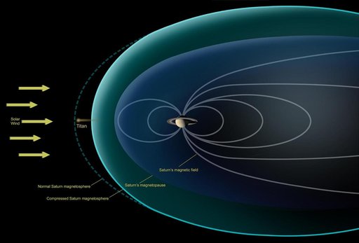 Titan Observed Naked in the Solar Wind