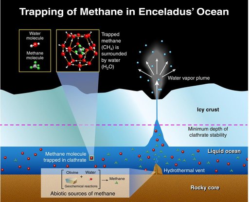 Trapping of Methane In Enceladus Ocean