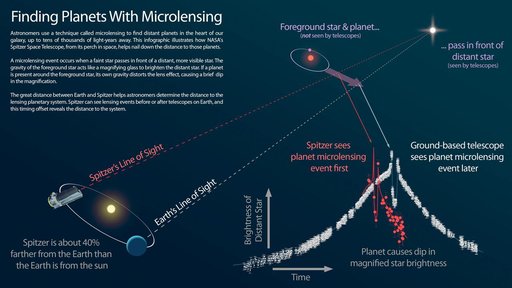 Infographic: Finding Planets With Microlensing