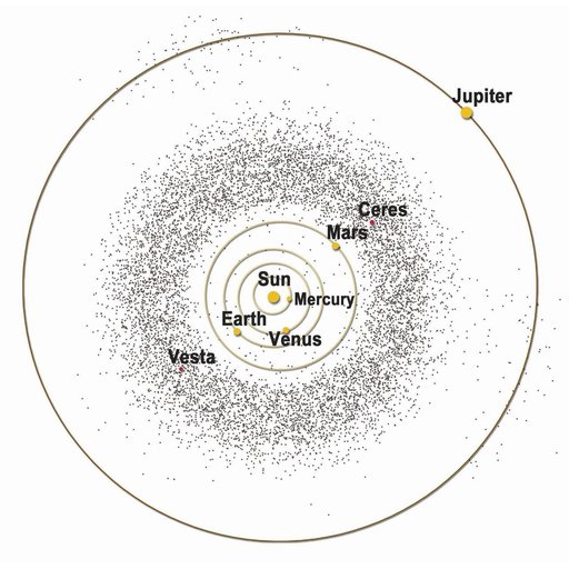 Asteroid Belt