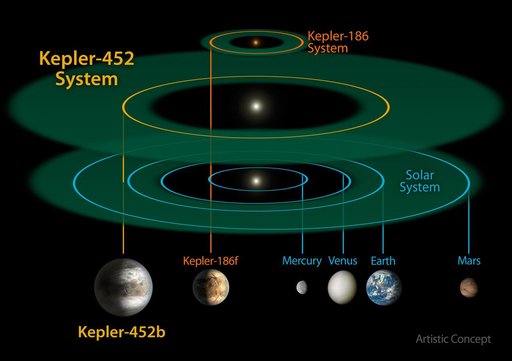 Planetary System Comparisons