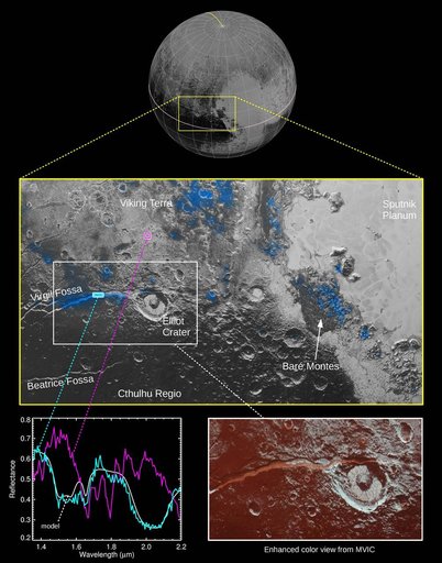 Water Ice on Pluto