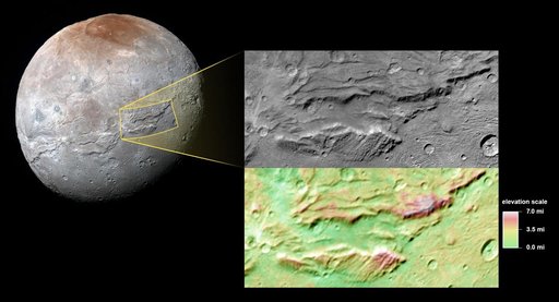 Pluto Hulk-like Moon Charon: A Possible Ancient Ocean?