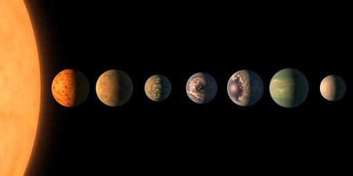TRAPPIST-1 Planet Lineup