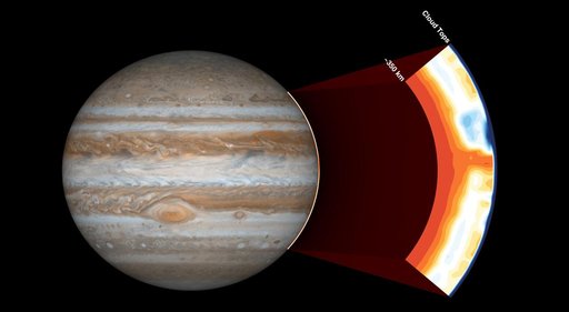 Under Jupiter's Cloud Tops