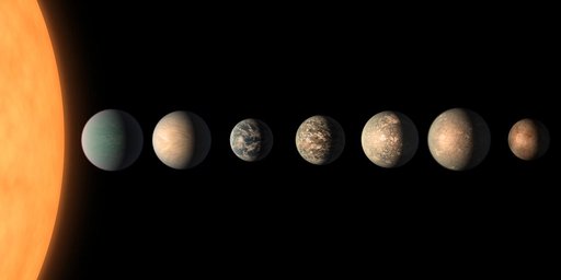 TRAPPIST-1 Planet Lineup - Updated Feb. 2018