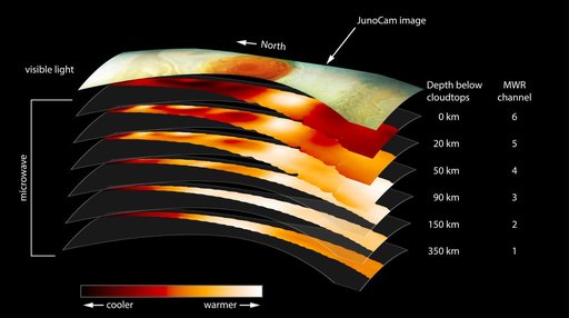 Slices of Jupiter's Great Red Spot