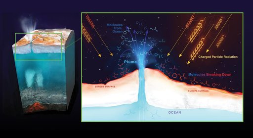 Radiation on Europa (Artist's Rendering)
