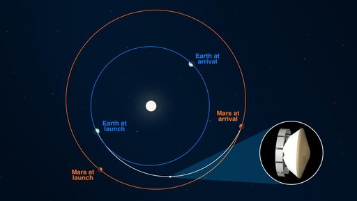 Perseverance Rover at Halfway Point